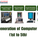 computer generations