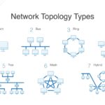 network toplogies