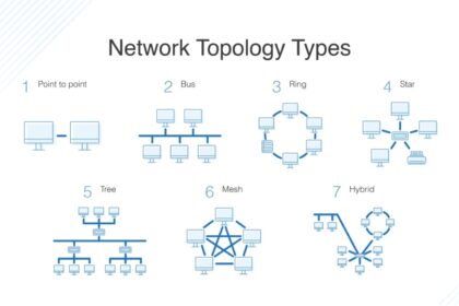 network toplogies